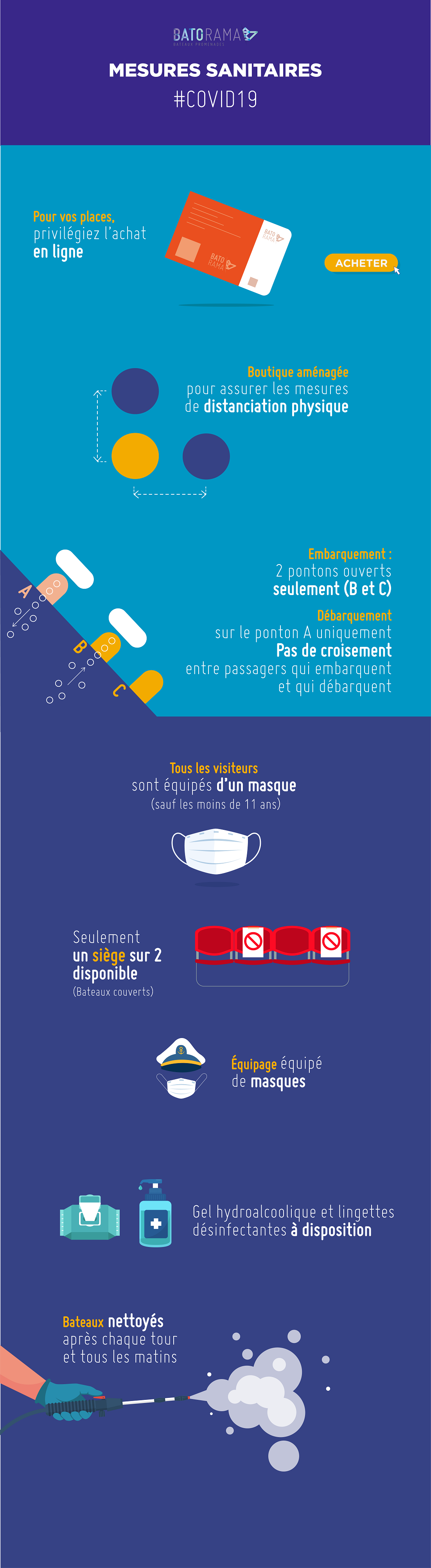 Batorama health measures