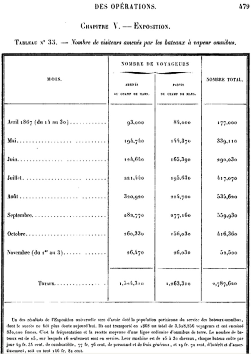 La page 479 du Rapport sur l’exposition universelle de 1867 La page 479 du Rapport sur l’exposition universelle de 1867