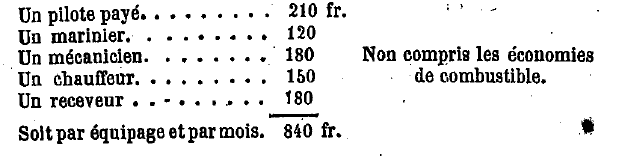 Salaire de personnel de bateau-mouche