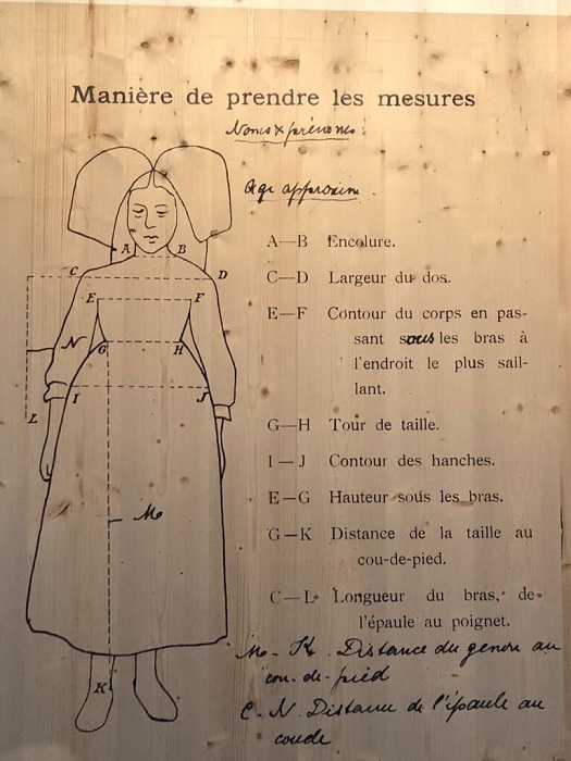 Le tableau de mesure pour commander un costume alsacien