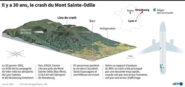 ©Kenan AUGEARD Crash du Mont Sainte-Odile