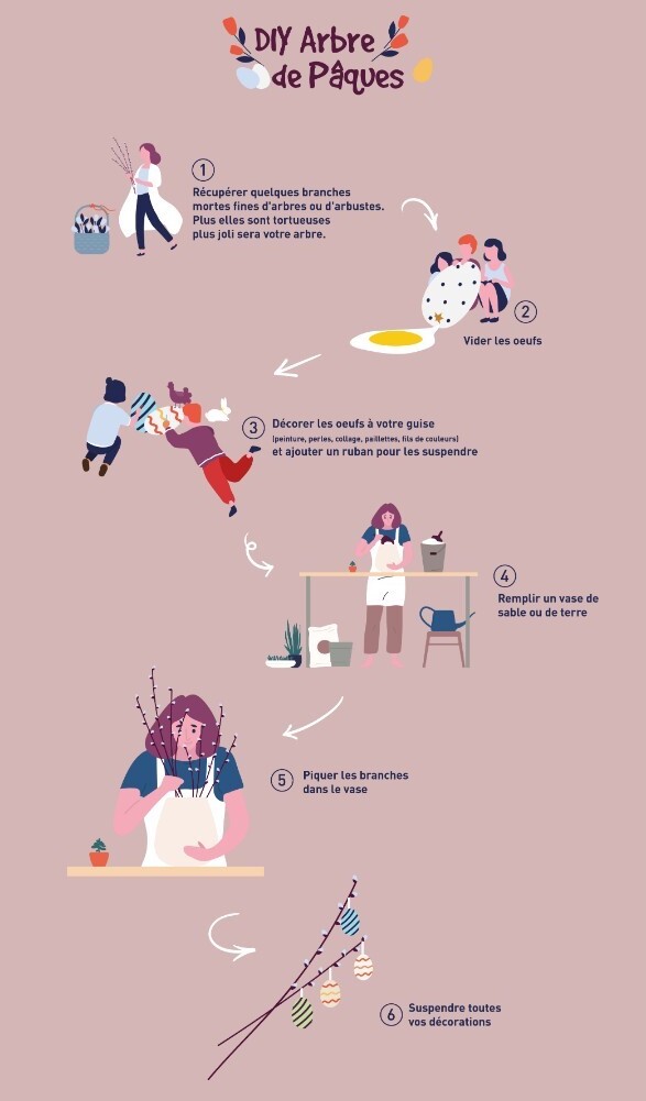 DIY Pâques